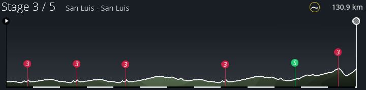 pcmdaily.com/images/mg/2024/Reports/C2/San Luis/TSLS3%200.jpg